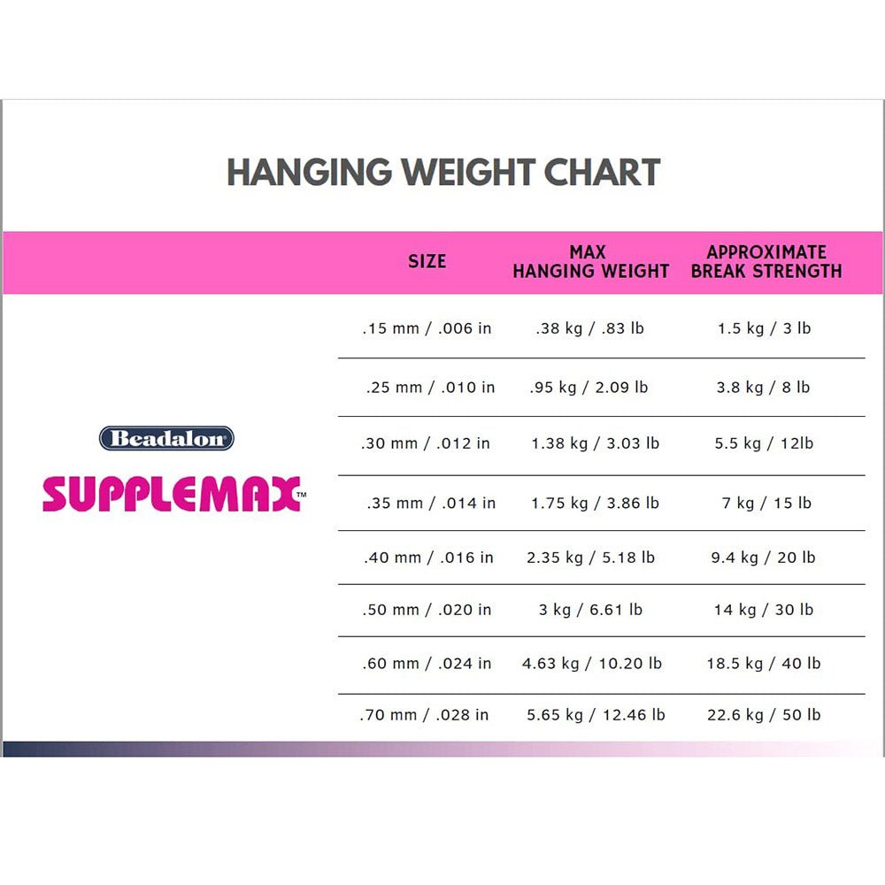 Supplemax hanging weight chart